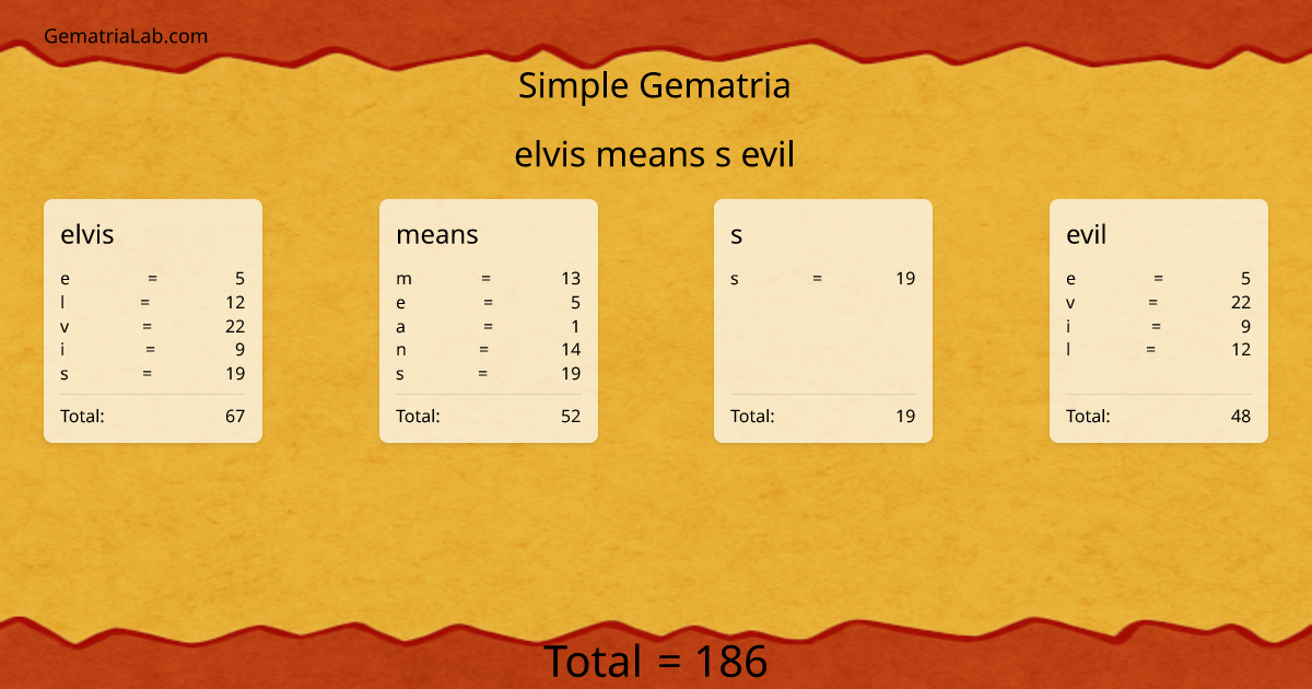 elvis means s evil in simple Gematria